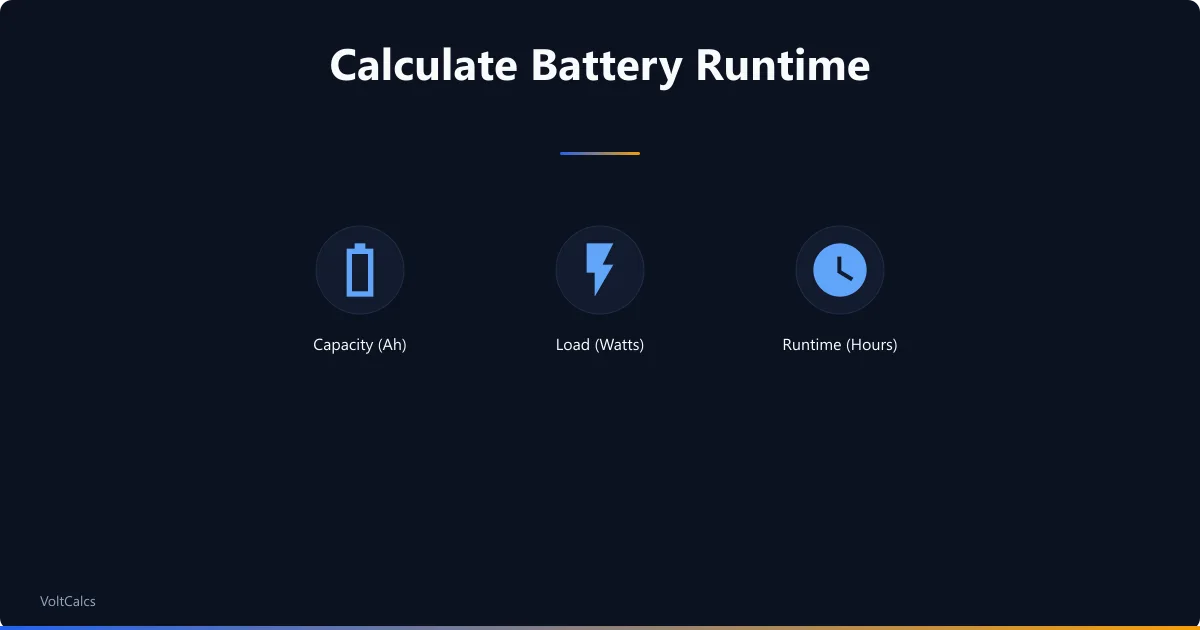 Battery runtime formula combining capacity in Ah, load in watts, and hours result.