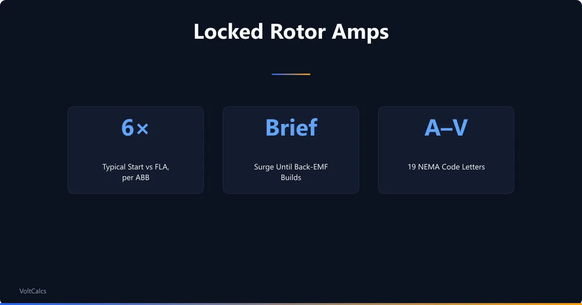 Locked rotor amps: starting current typically 6 times full load amps per ABB, a brief surge, and NEMA code letters A to V.