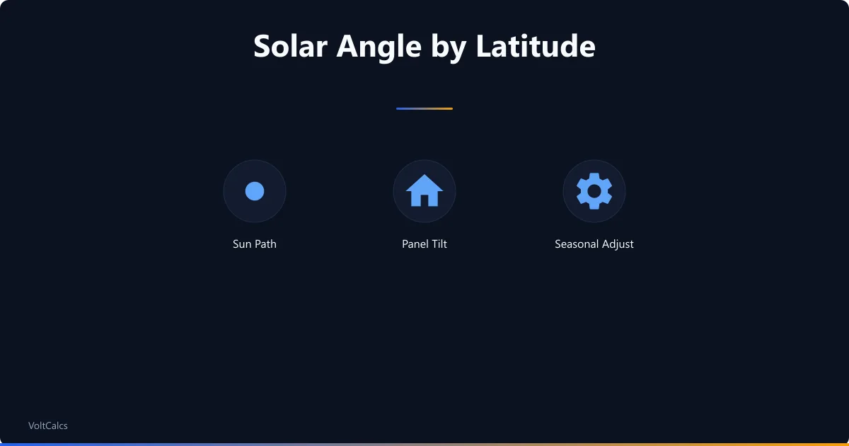 Optimal solar angle concepts for sun path, panel tilt, and seasonal adjustment.