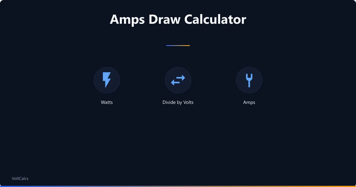 Amps draw conversion dividing watts by volts to find current in amps.