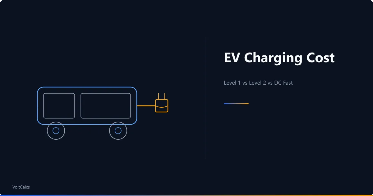 Line drawing of an electric car with a cable to a plug, titled EV Charging Cost, subtitle Level 1 vs Level 2 vs DC Fast.