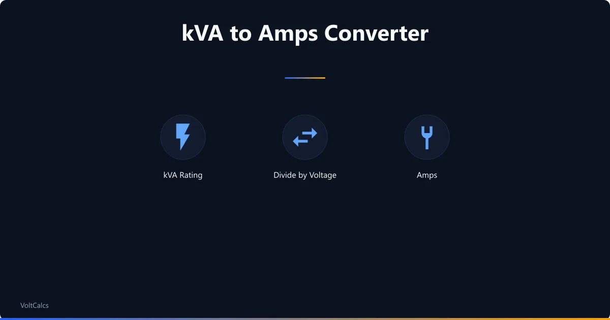 kVA to amps conversion dividing apparent power by system voltage for current.