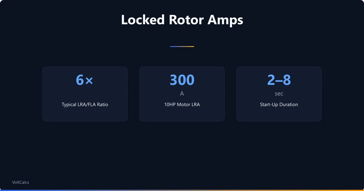 Locked rotor amps showing 6x FLA ratio, 300A for 10HP, and 2 to 8 second start time.