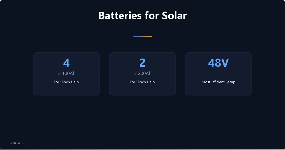 Battery count for solar systems using 100Ah and 200Ah units at 48V configuration.