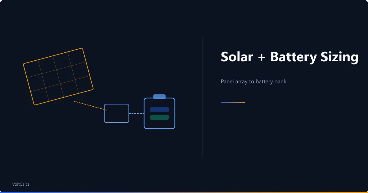 Solar array feeding charge controller and battery bank through cabled connections.