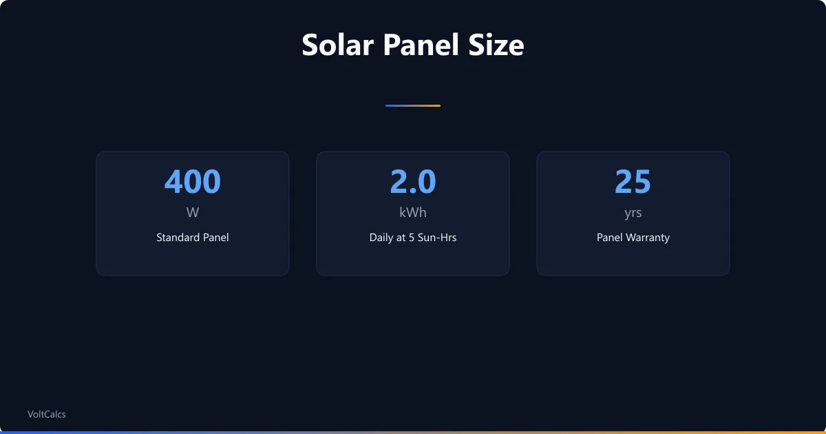 Solar panel size specs for a 400W panel producing 2.0kWh daily over 25-year lifespan.