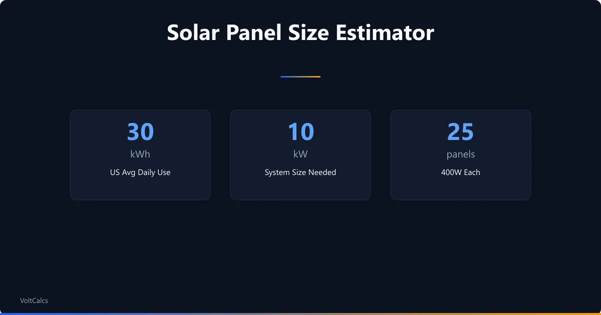 Solar panel count estimate for 30kWh daily usage needing 10kW across 25 panels.